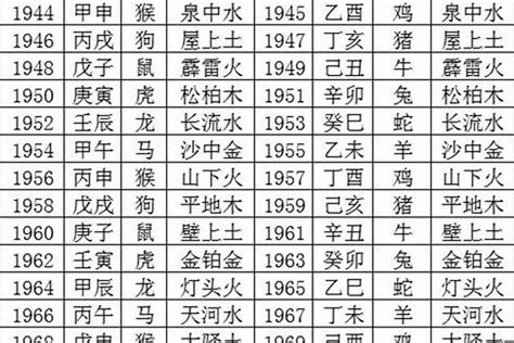 2026年五行屬什麼|出生年份之：2026年五行属什么